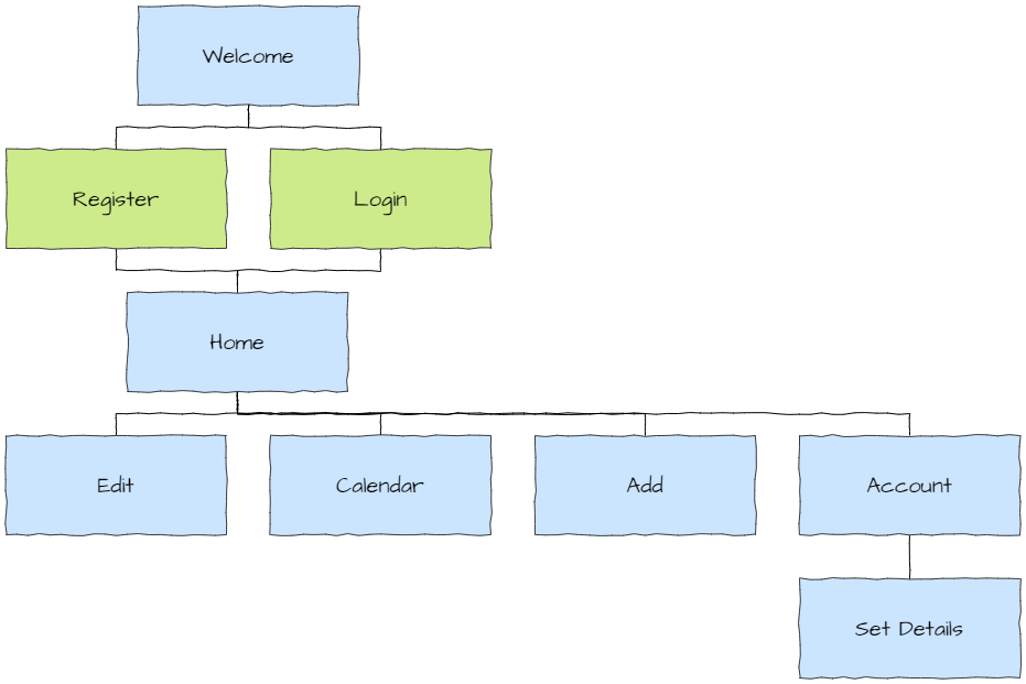 Site map