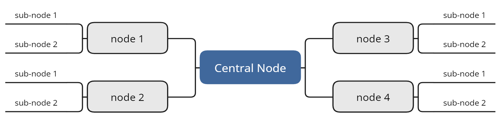 Example Mind Map