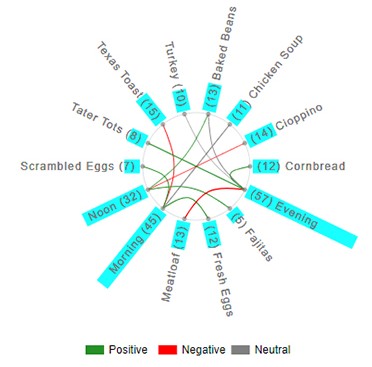 chord diagram