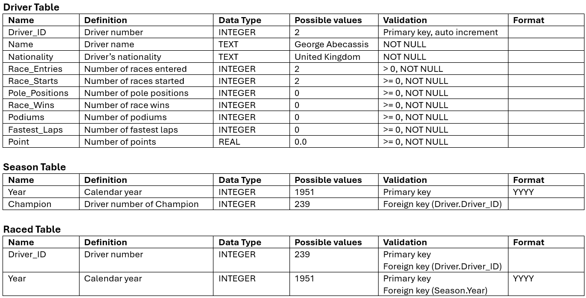 data dictionary