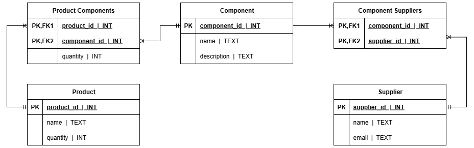 activity 1