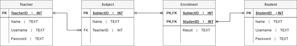 ERD/RS