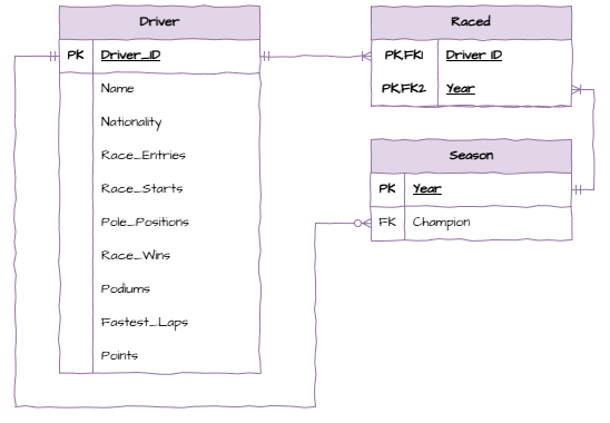 final_schema