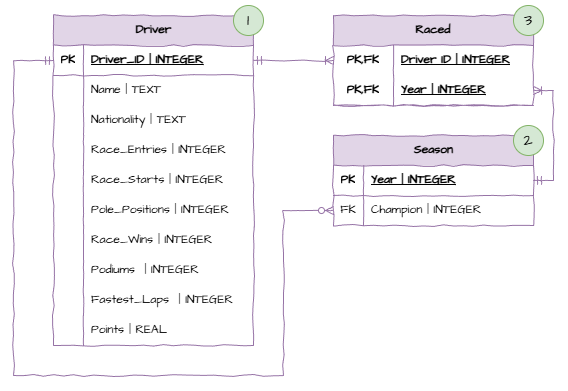 f1_creation_order