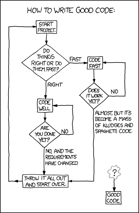 good code