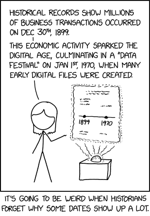 dates