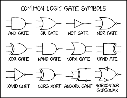 logic gates
