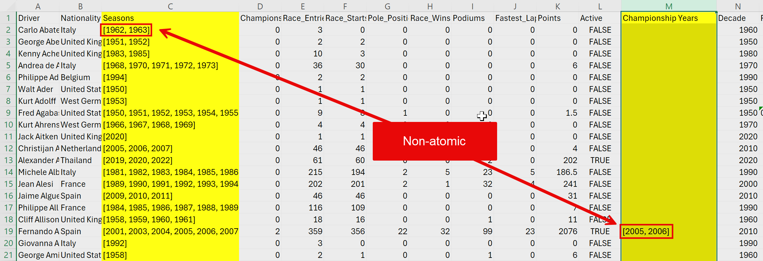non-atomic values