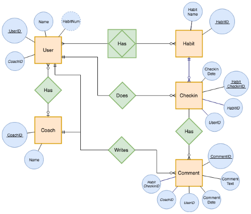 relationship diagram