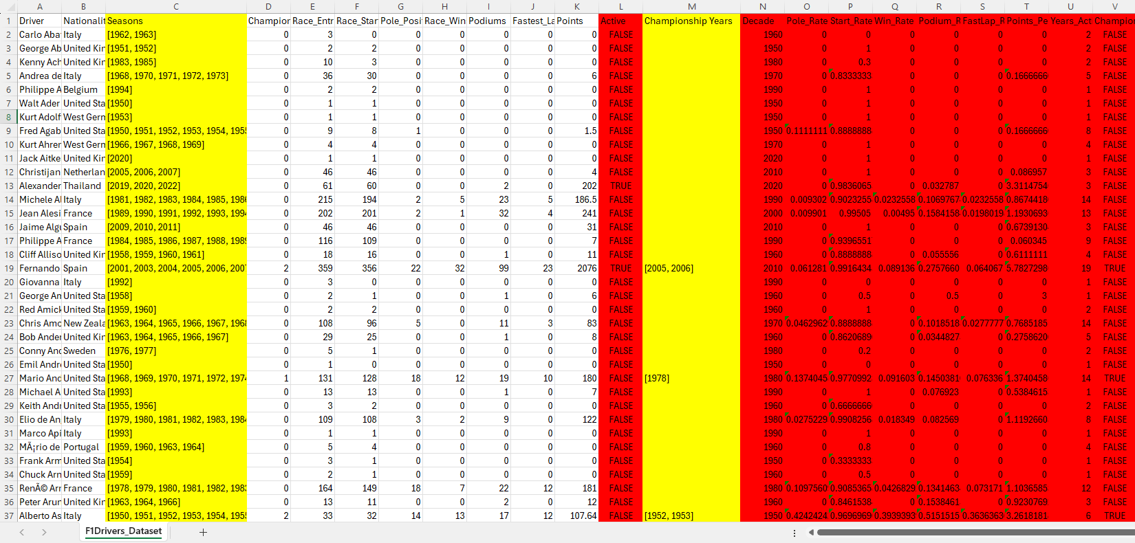 transitive_dependencies