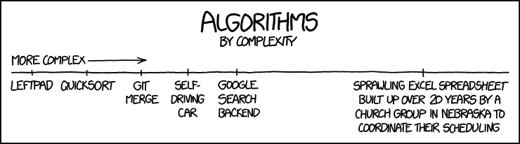 xkcd algorithms