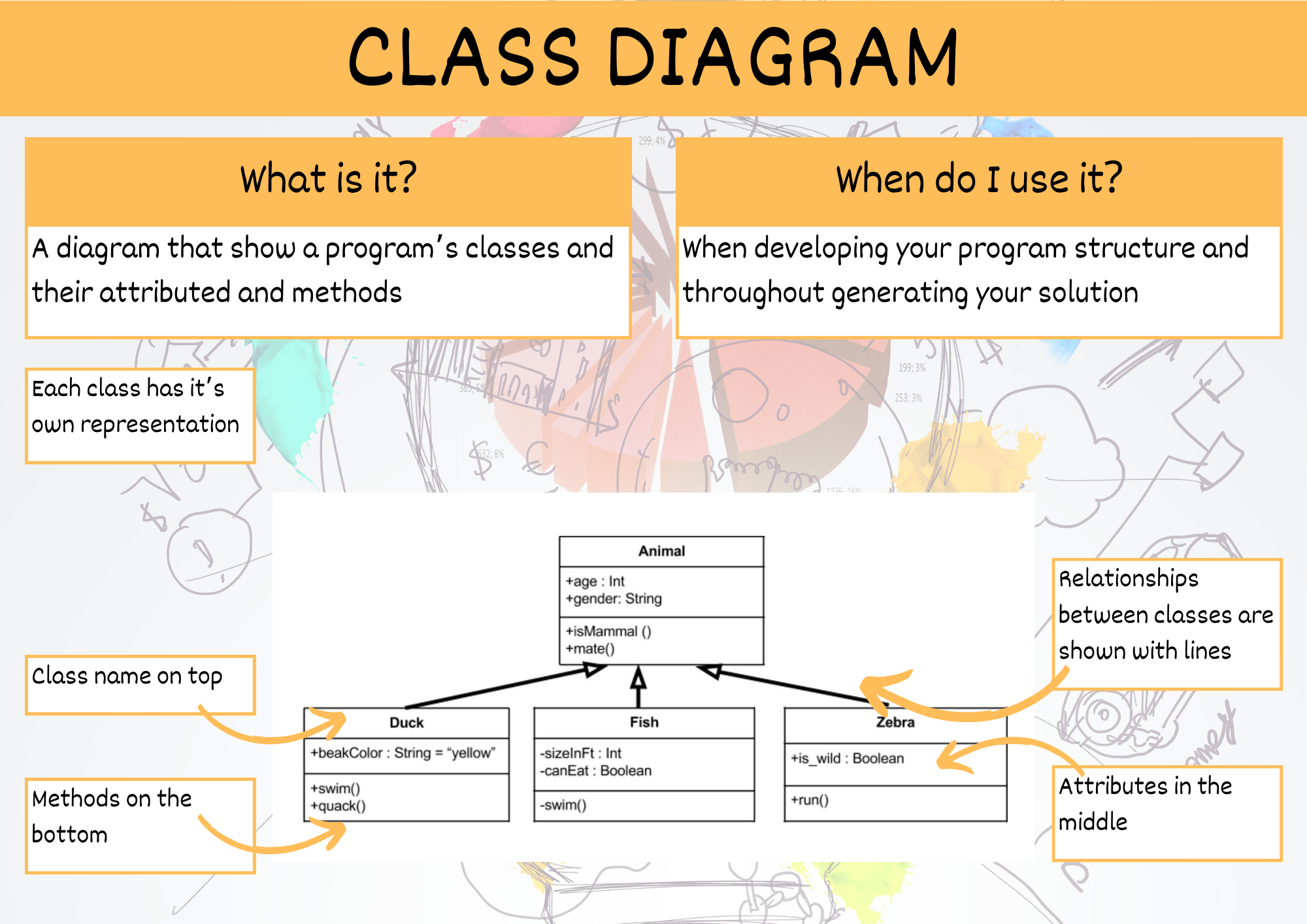 class diagram summary poster