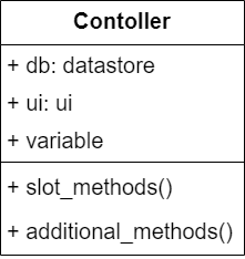 generic controller class diagram