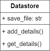 generic datastore class diagram