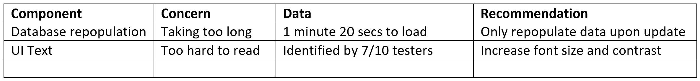 components evaluation table