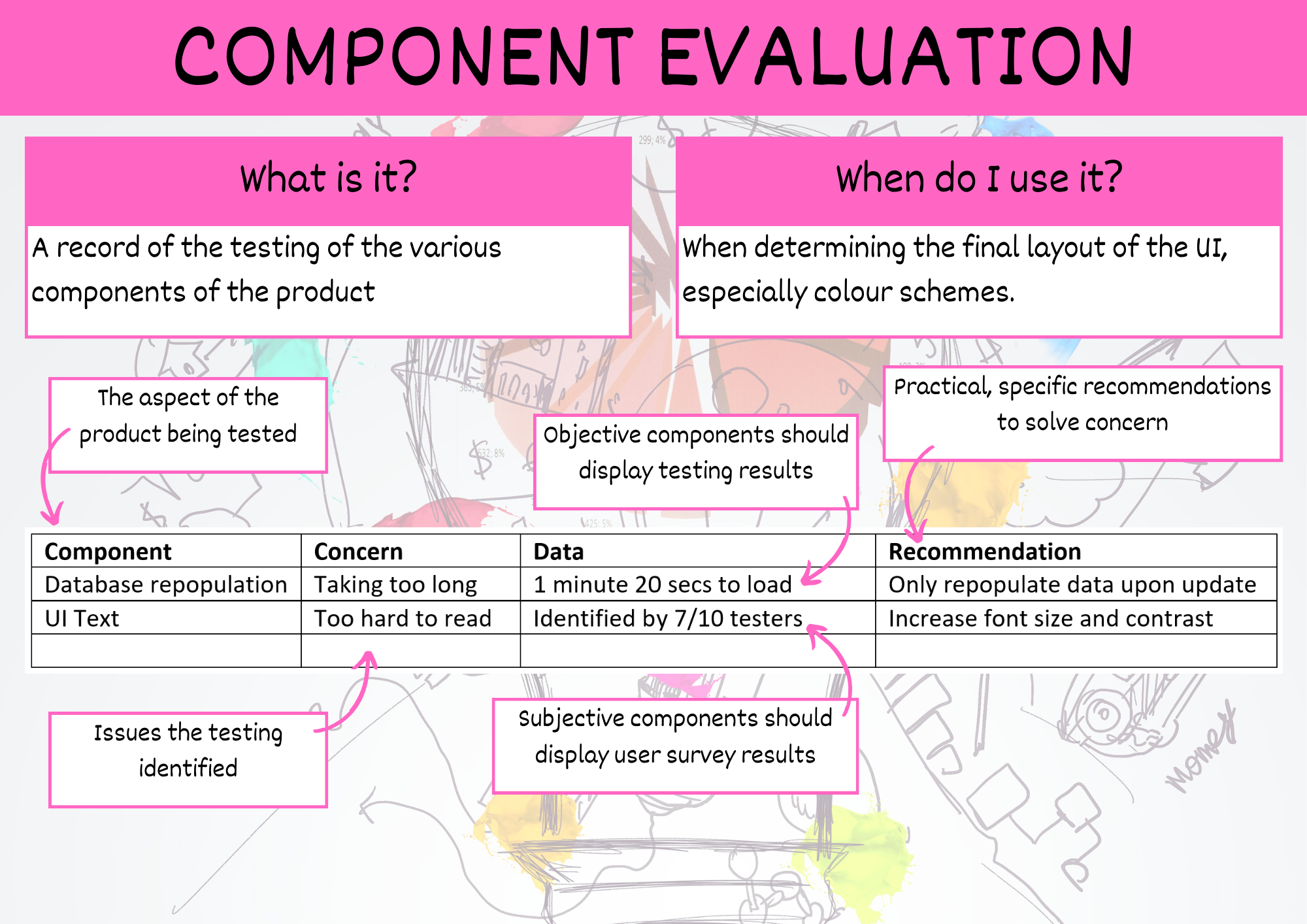 component evaluation summary poster