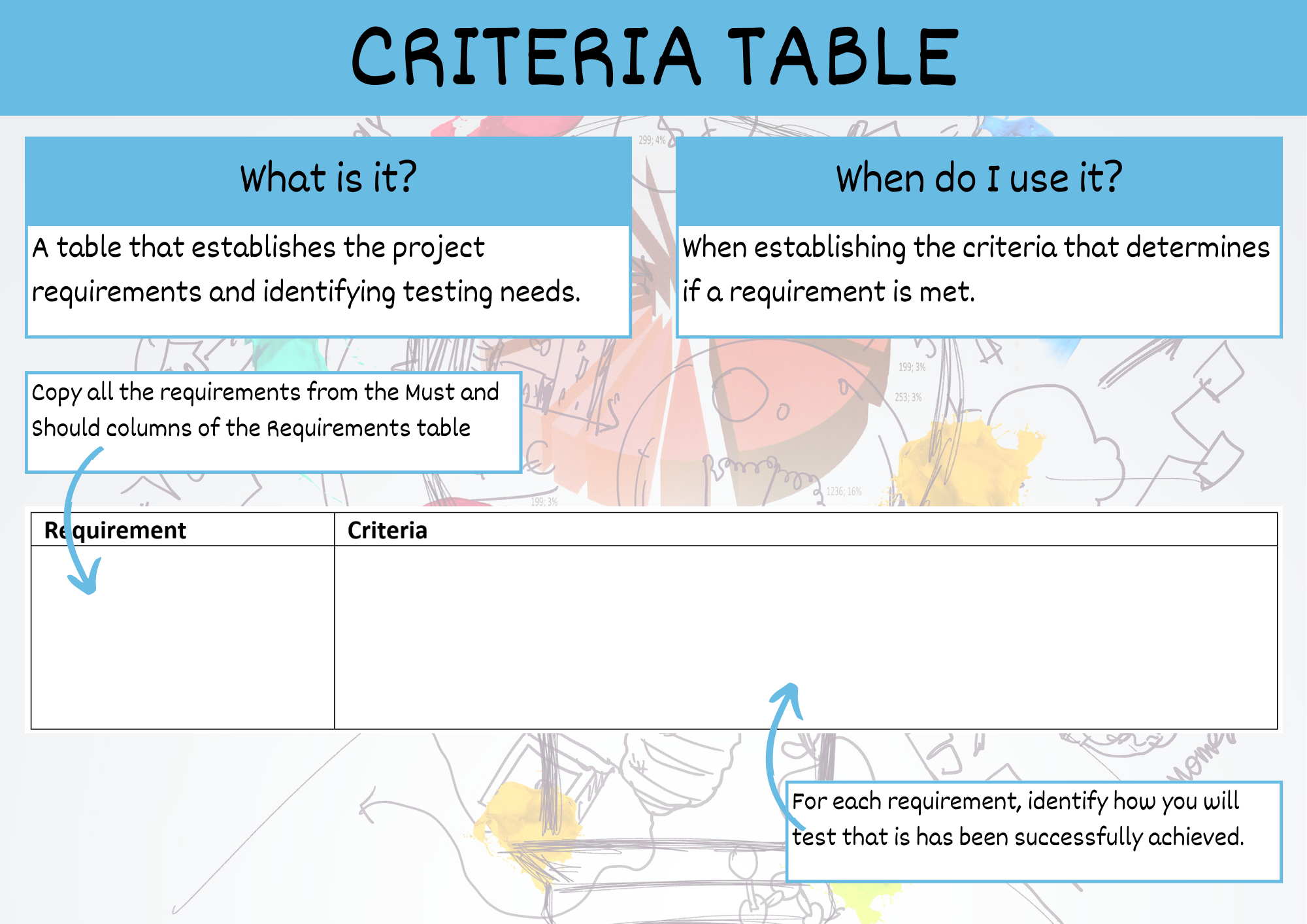 Criteria Table Summary