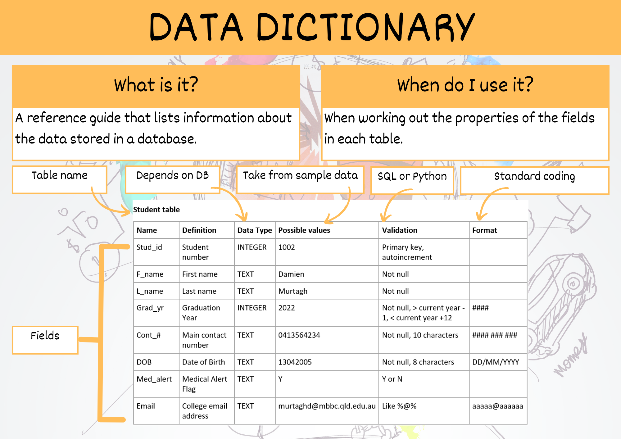 data dictionary summary poster