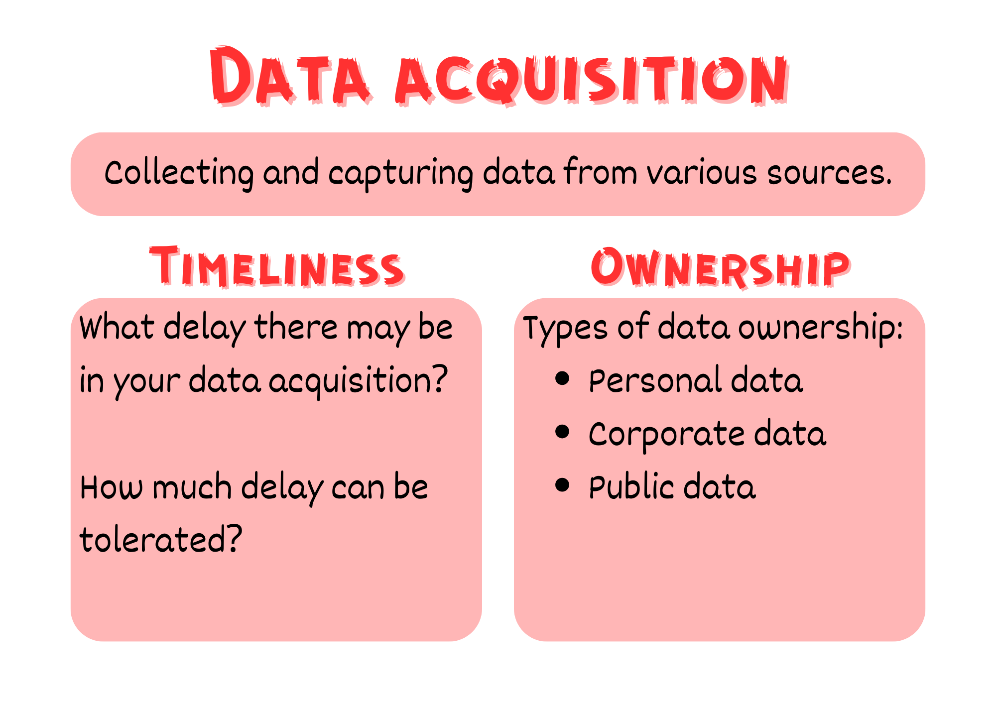 Acquisition summary poster