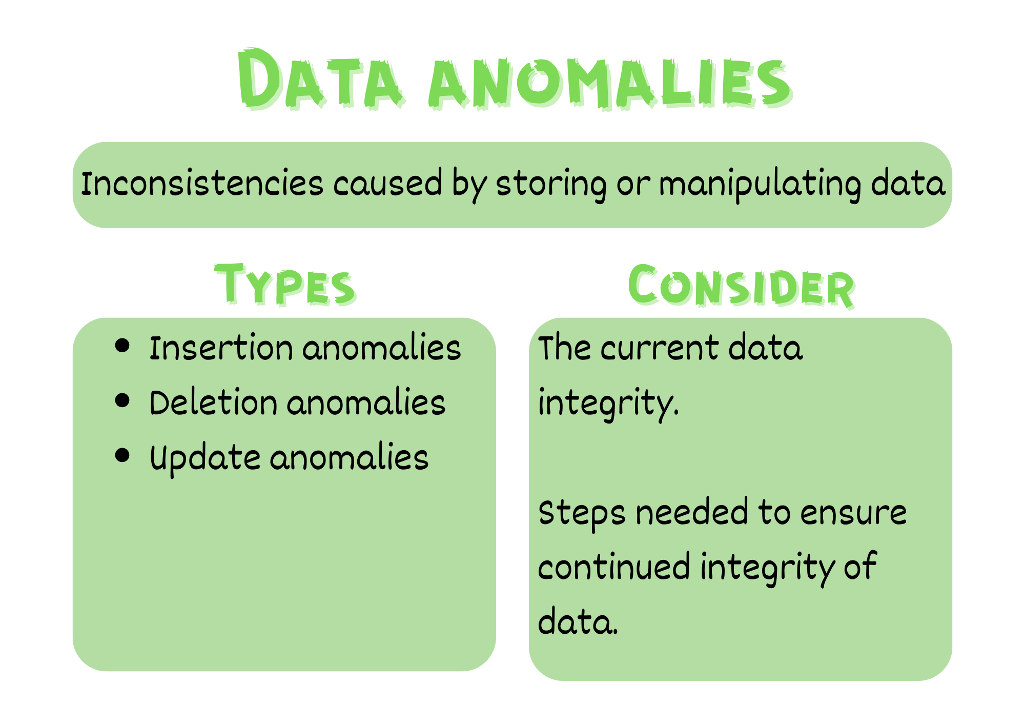 Anomalies summary poster