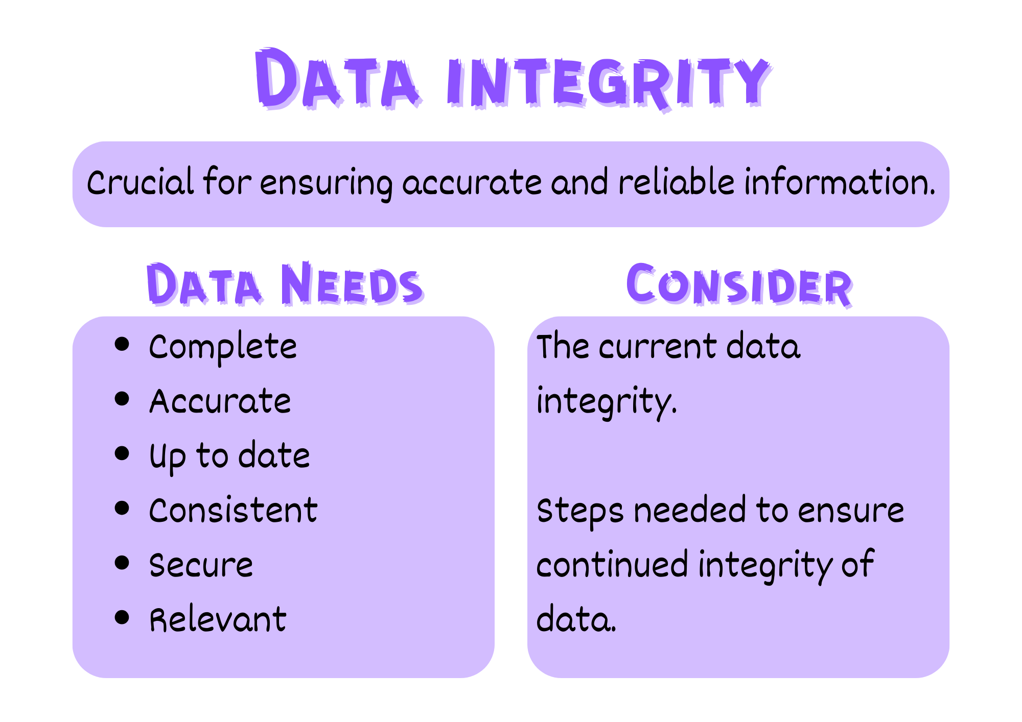 Integrity summary poster