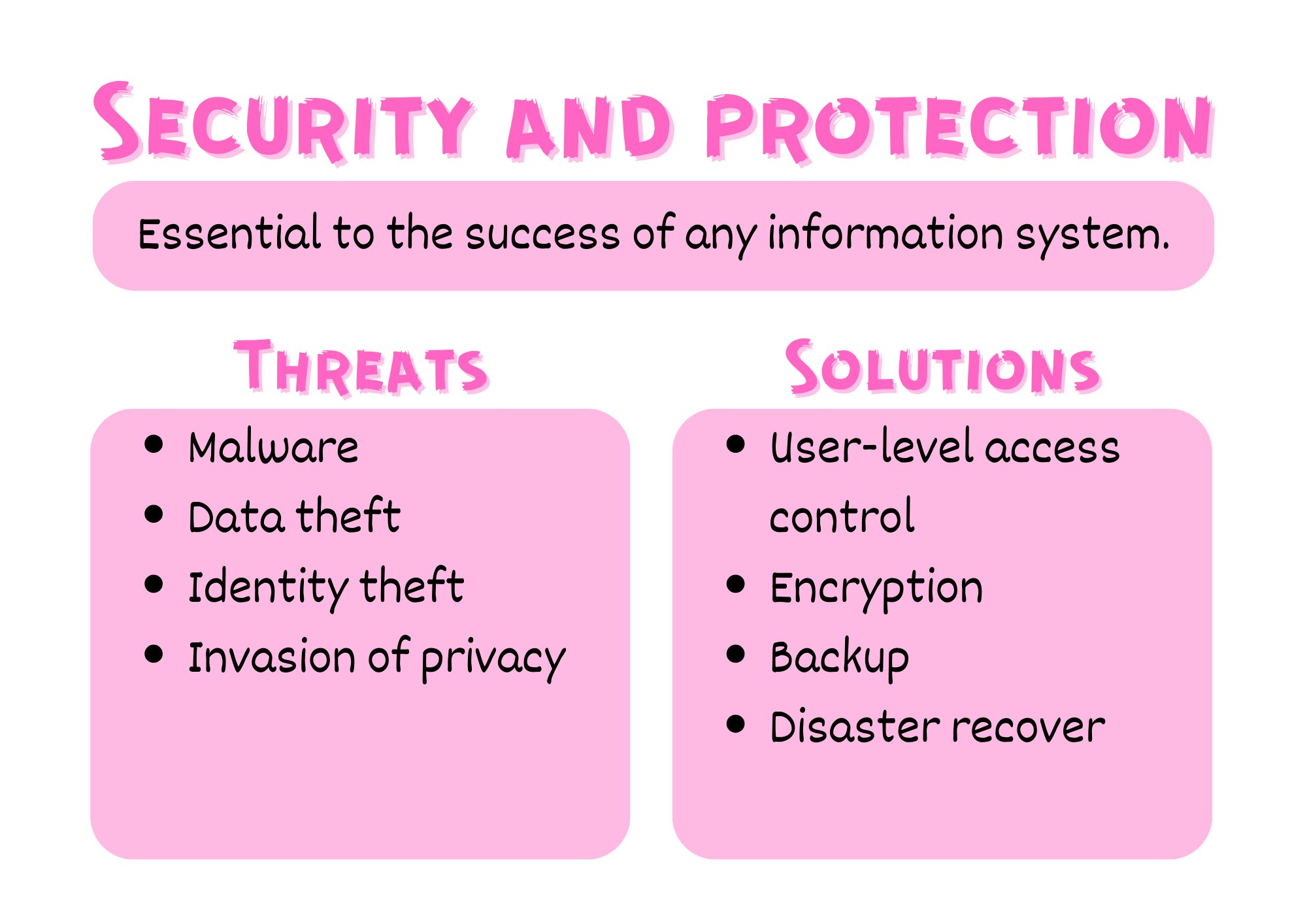 Security summary poster