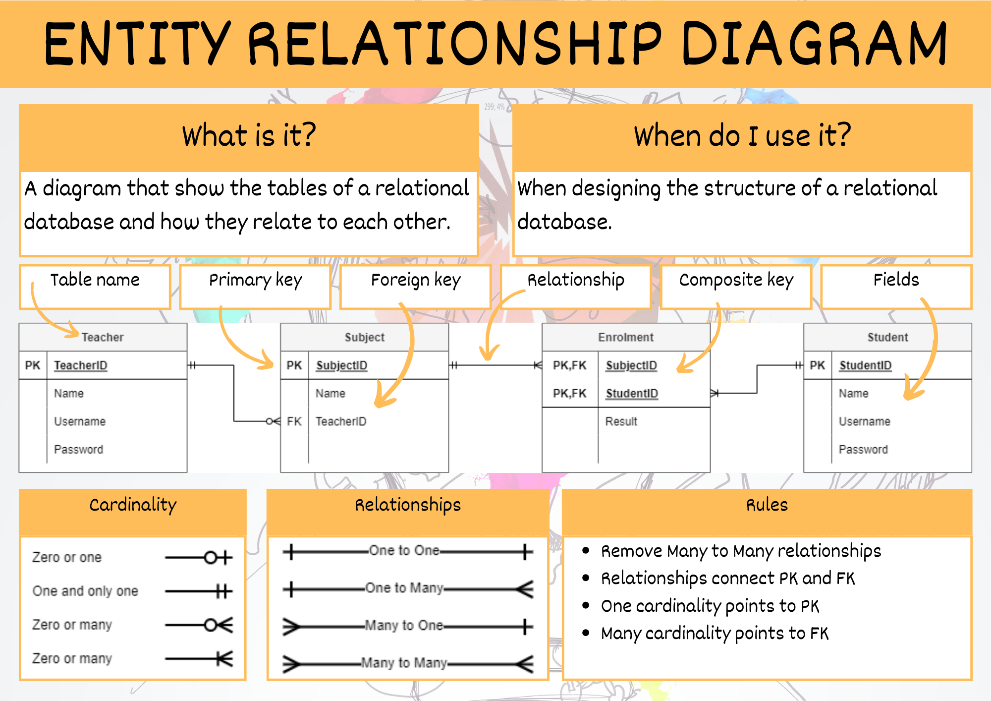 EDR Summary poster