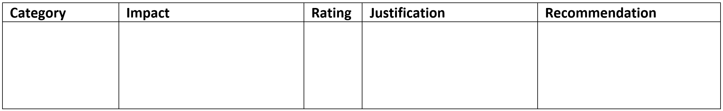 Impacts Assessment Table