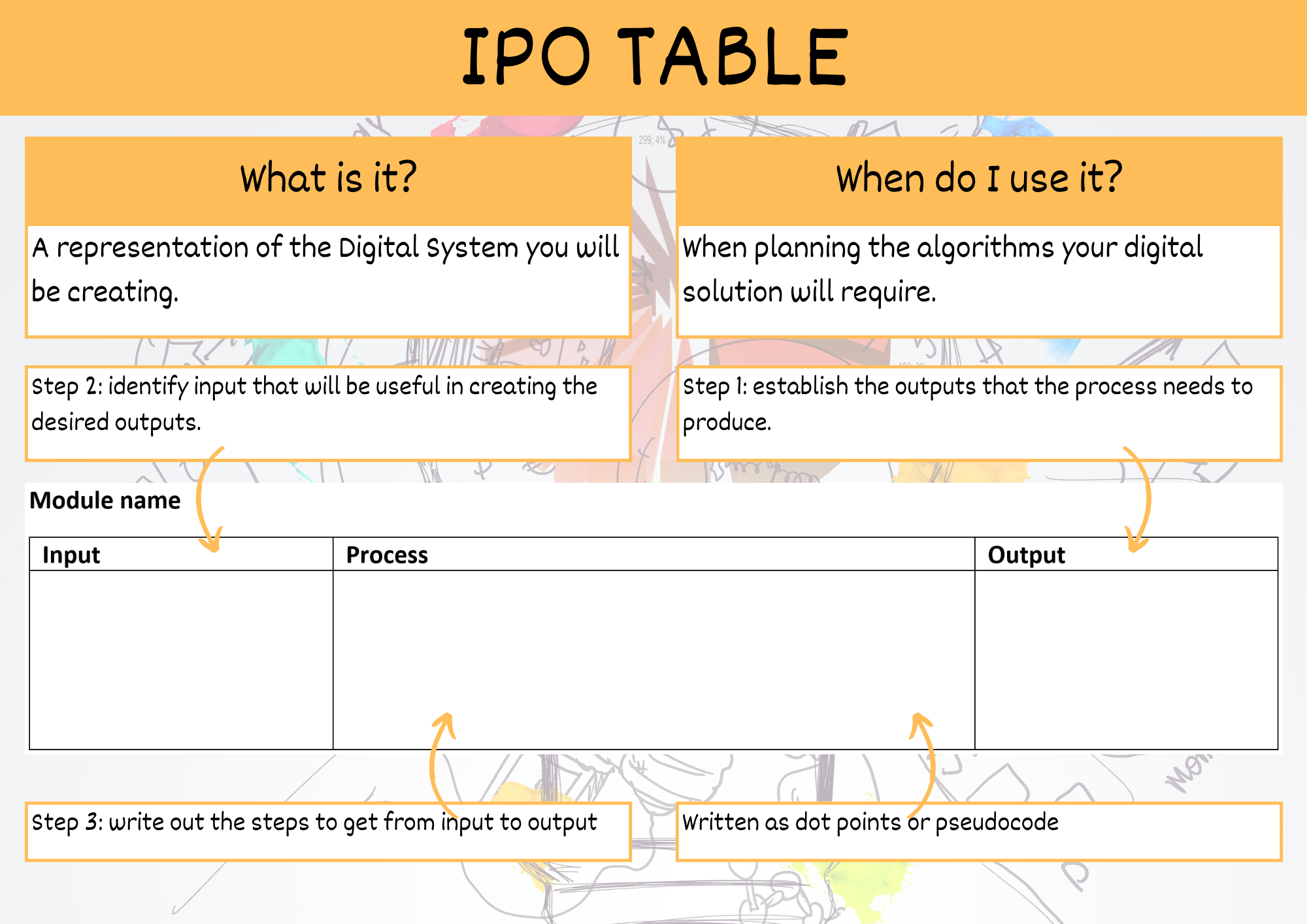 IPO summary poster