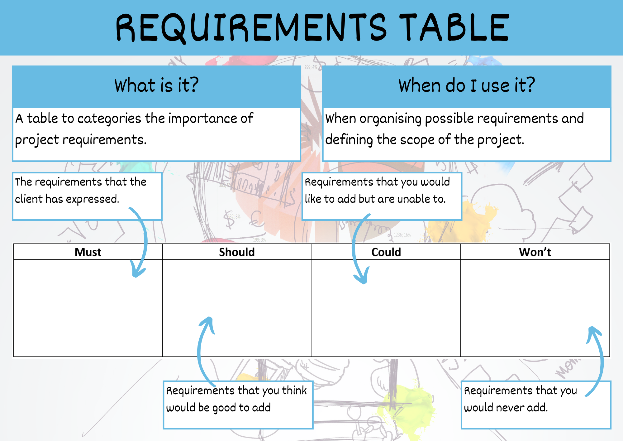 Requirements Table Summary