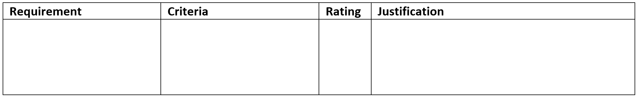 Solutions Evaluation table