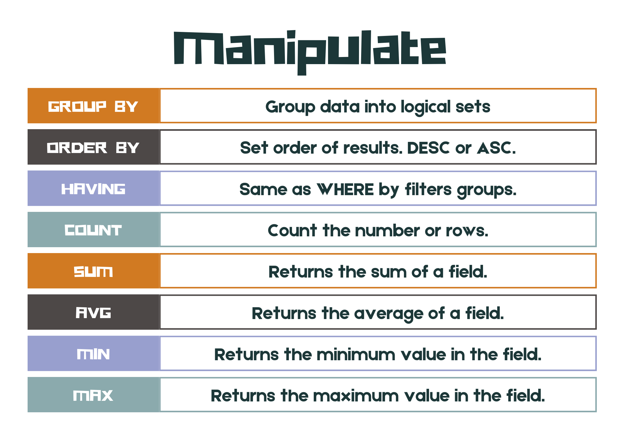 SQL Manipulate summary poster