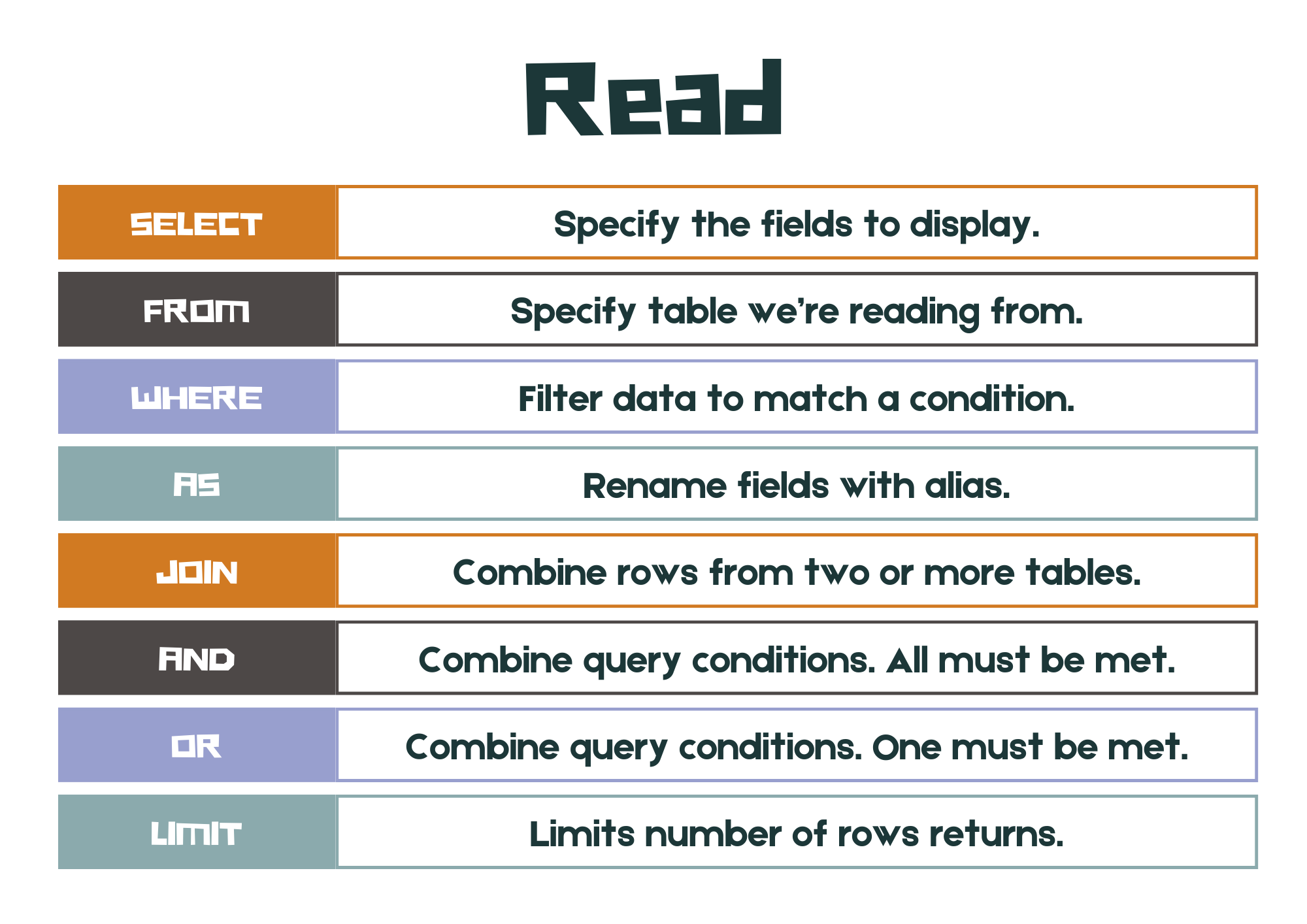 SQL Read summary poster