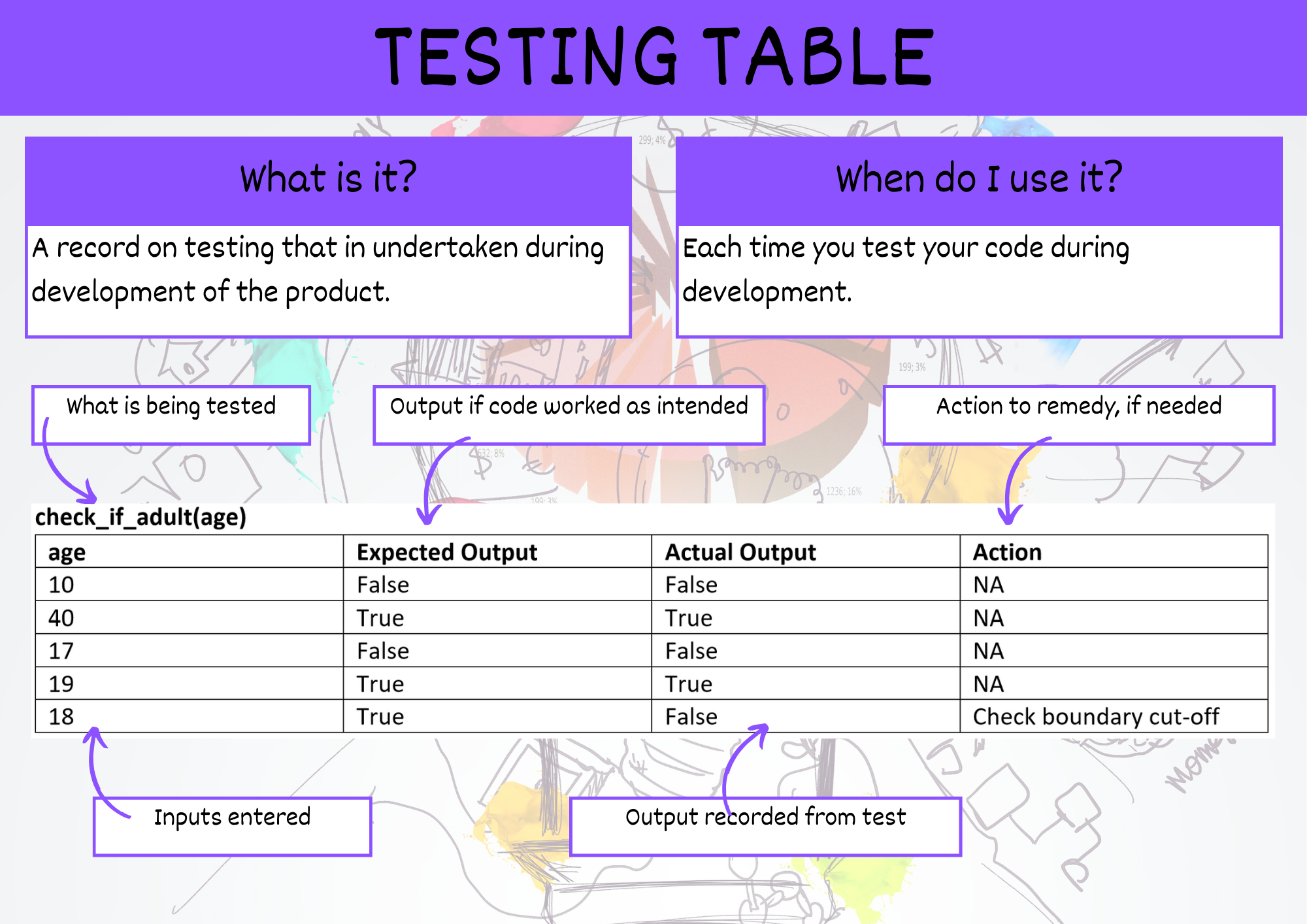 testing table summary poster