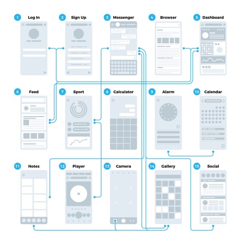 UI flowchart