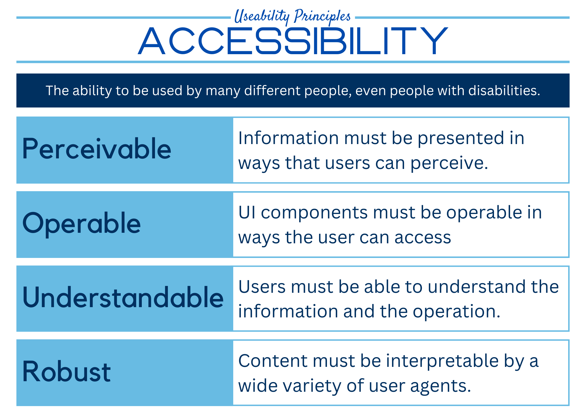 accessibility summary poster