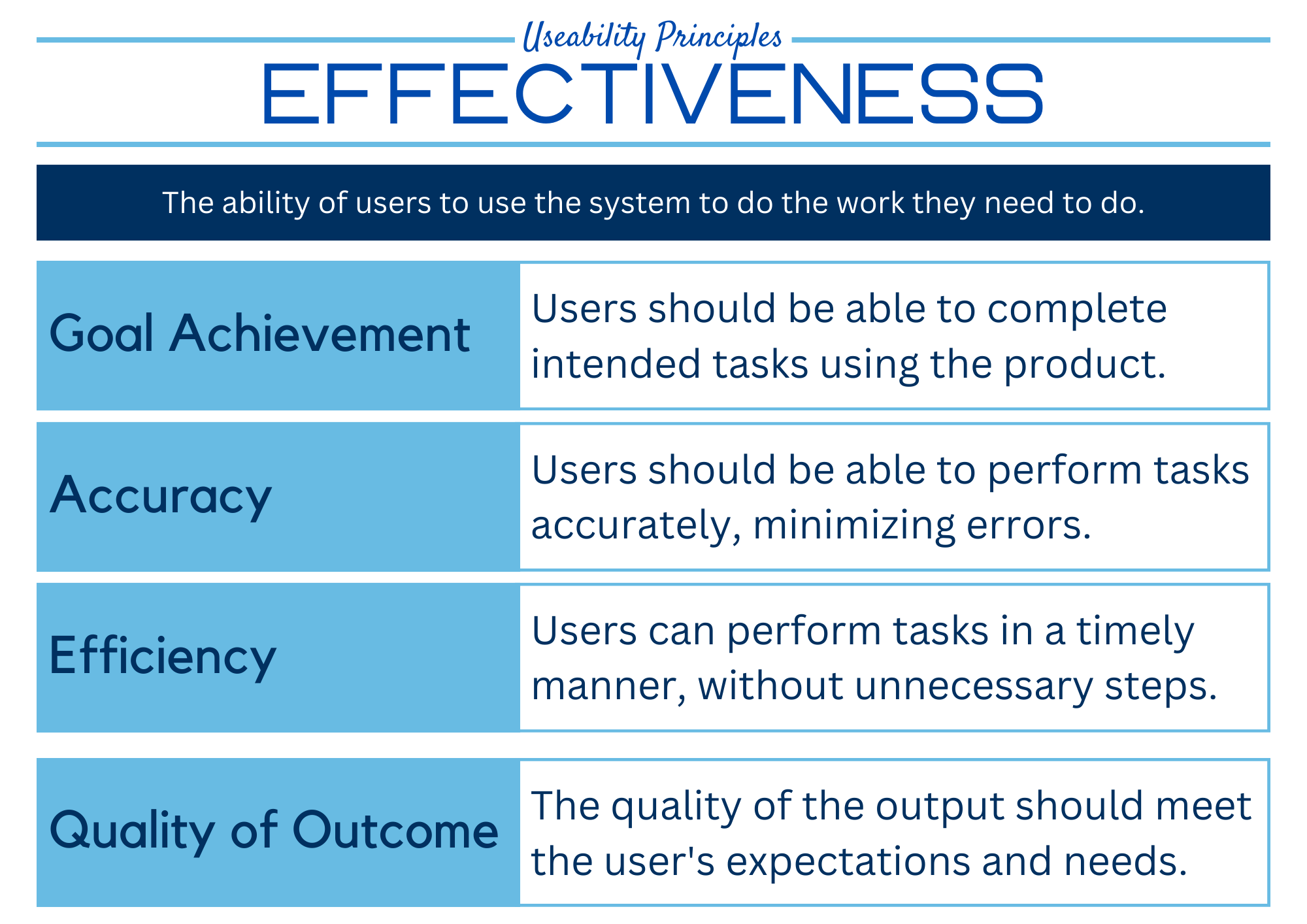 effectiveness summary poster