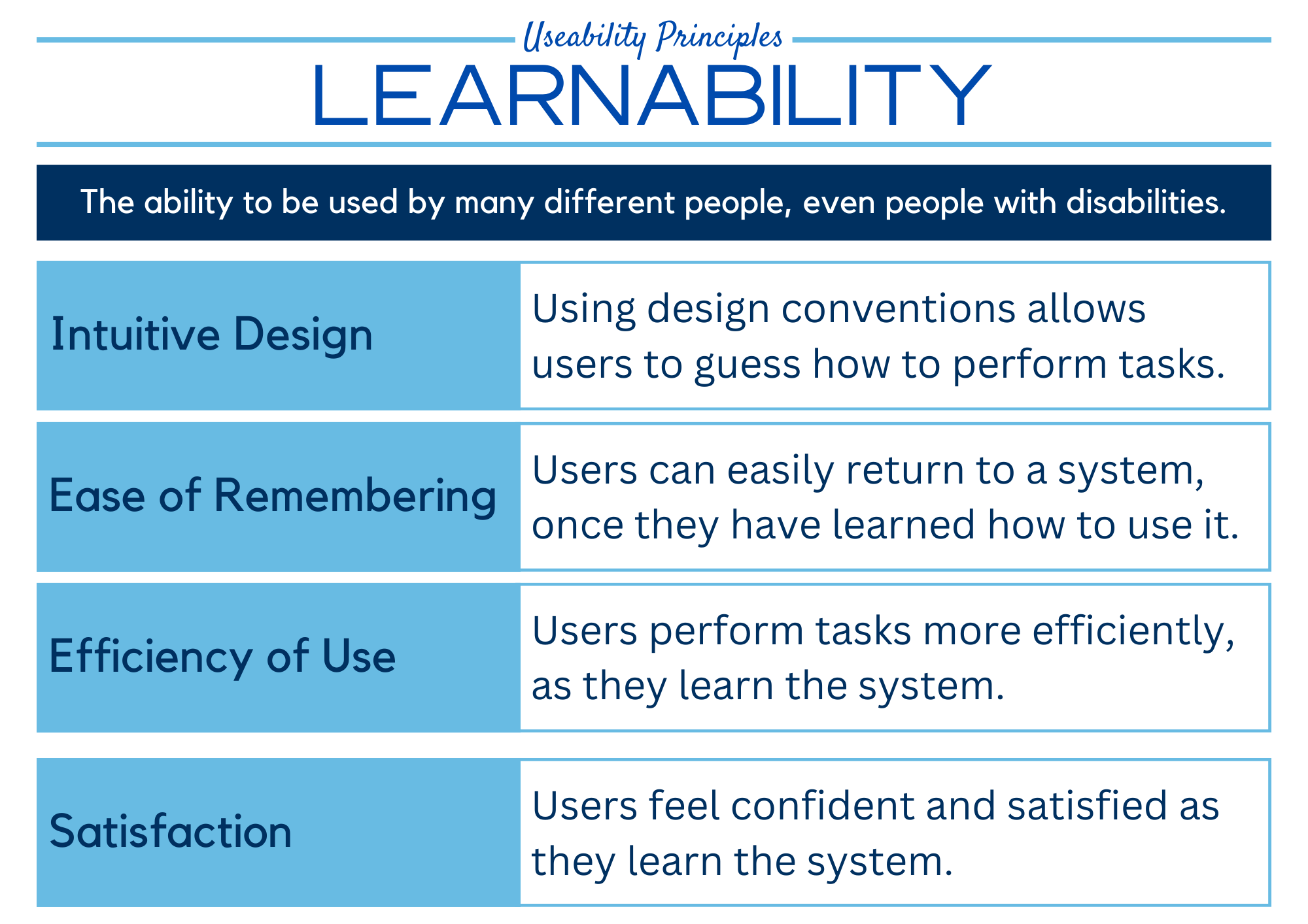 learnability summary poster