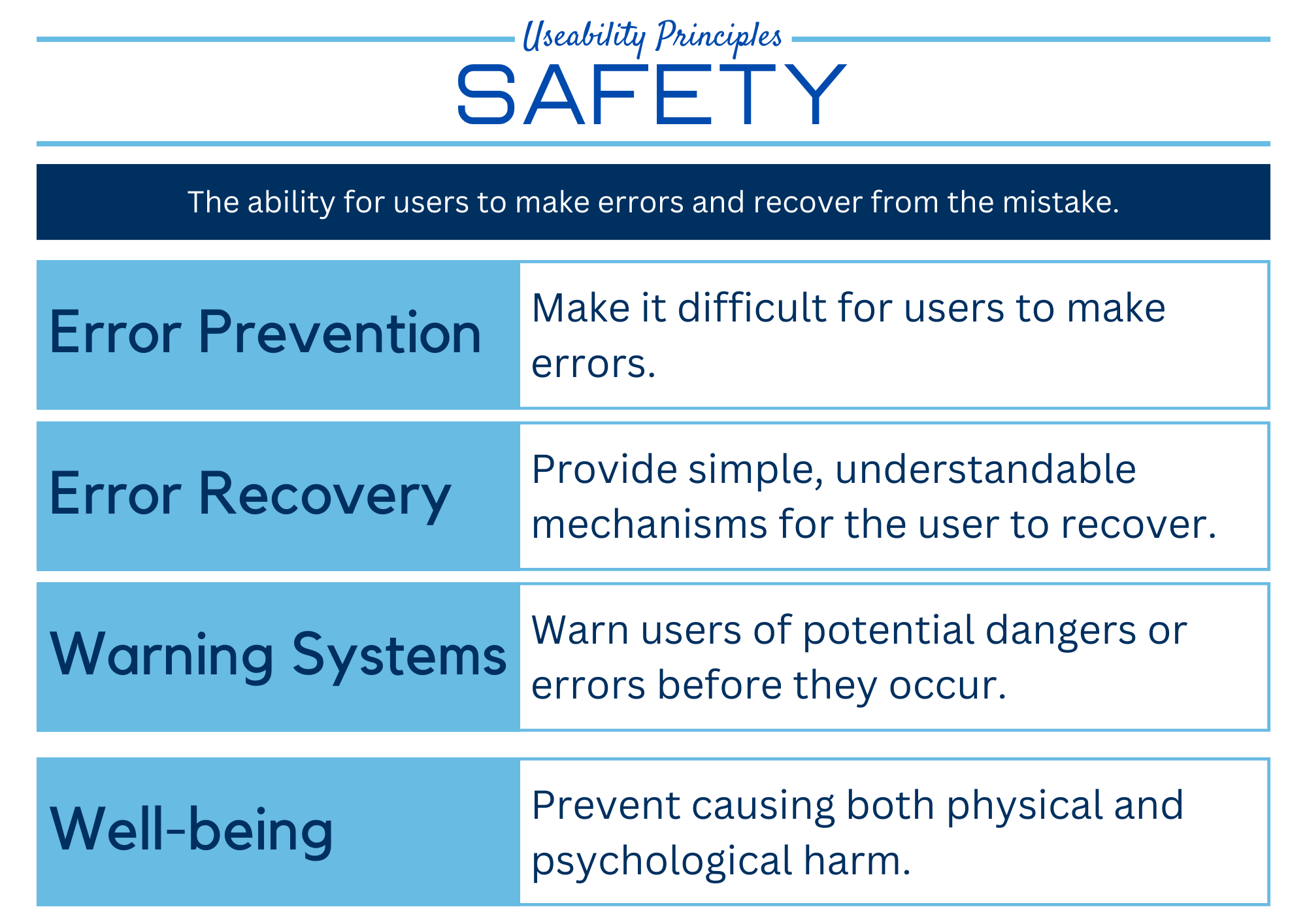 safety summary poster