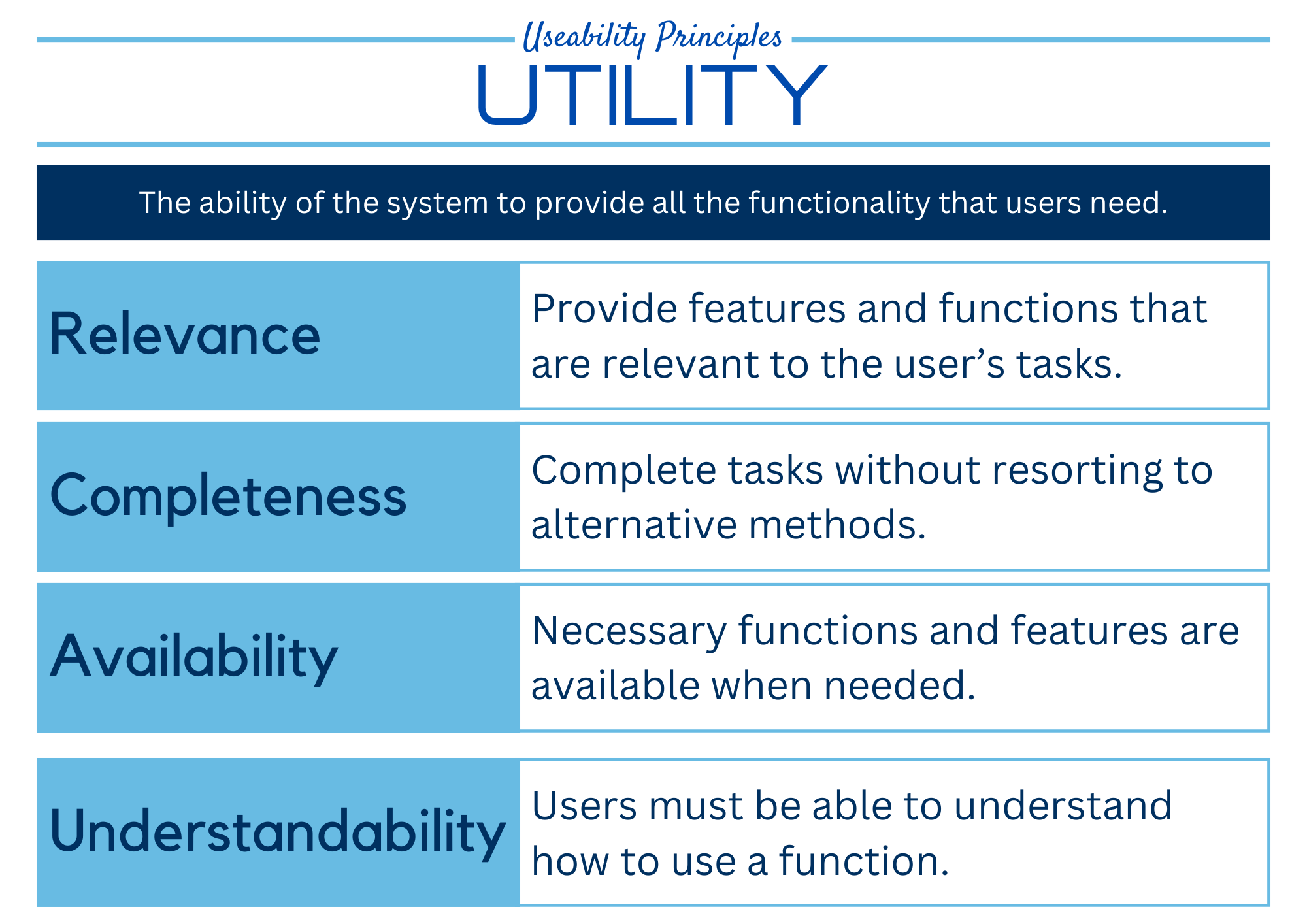 utility summary poster