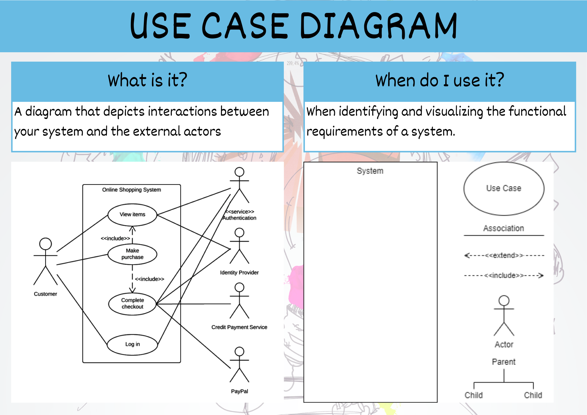 Use Case Diagram Summary