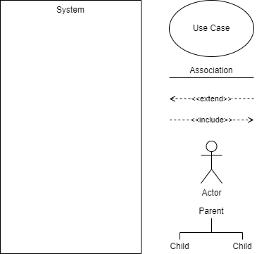 Use Case Diagram Symbols