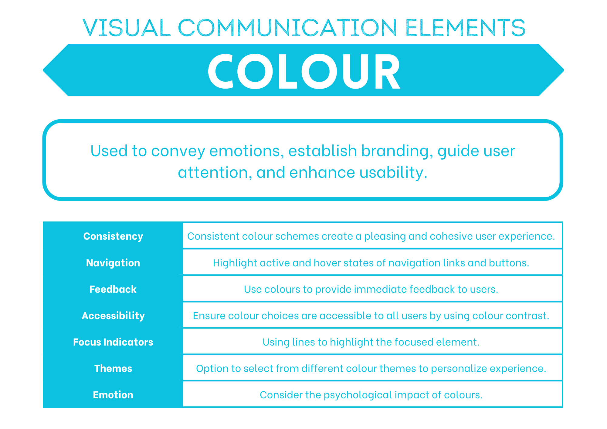 Colour summary poster