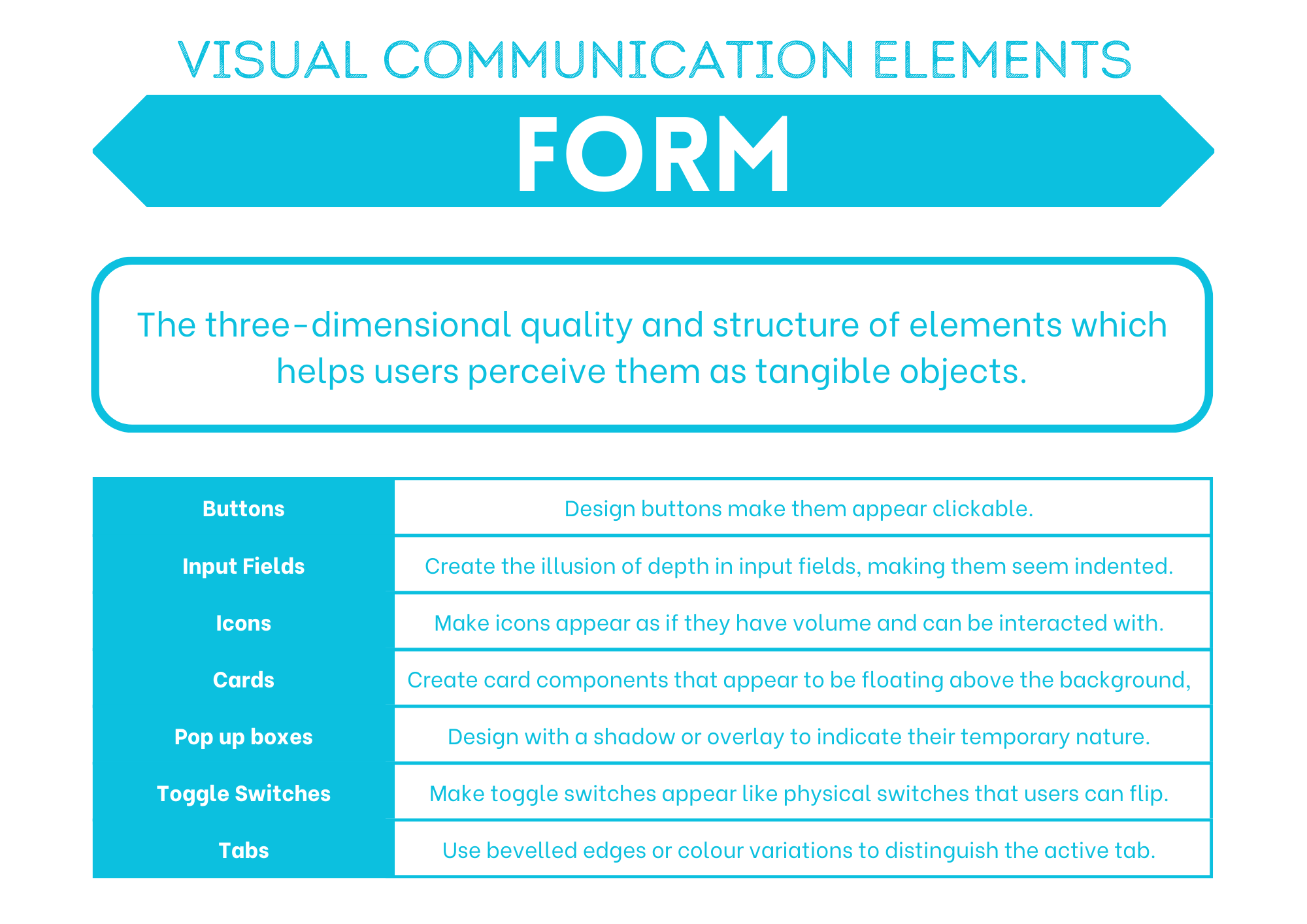 Form summary poster