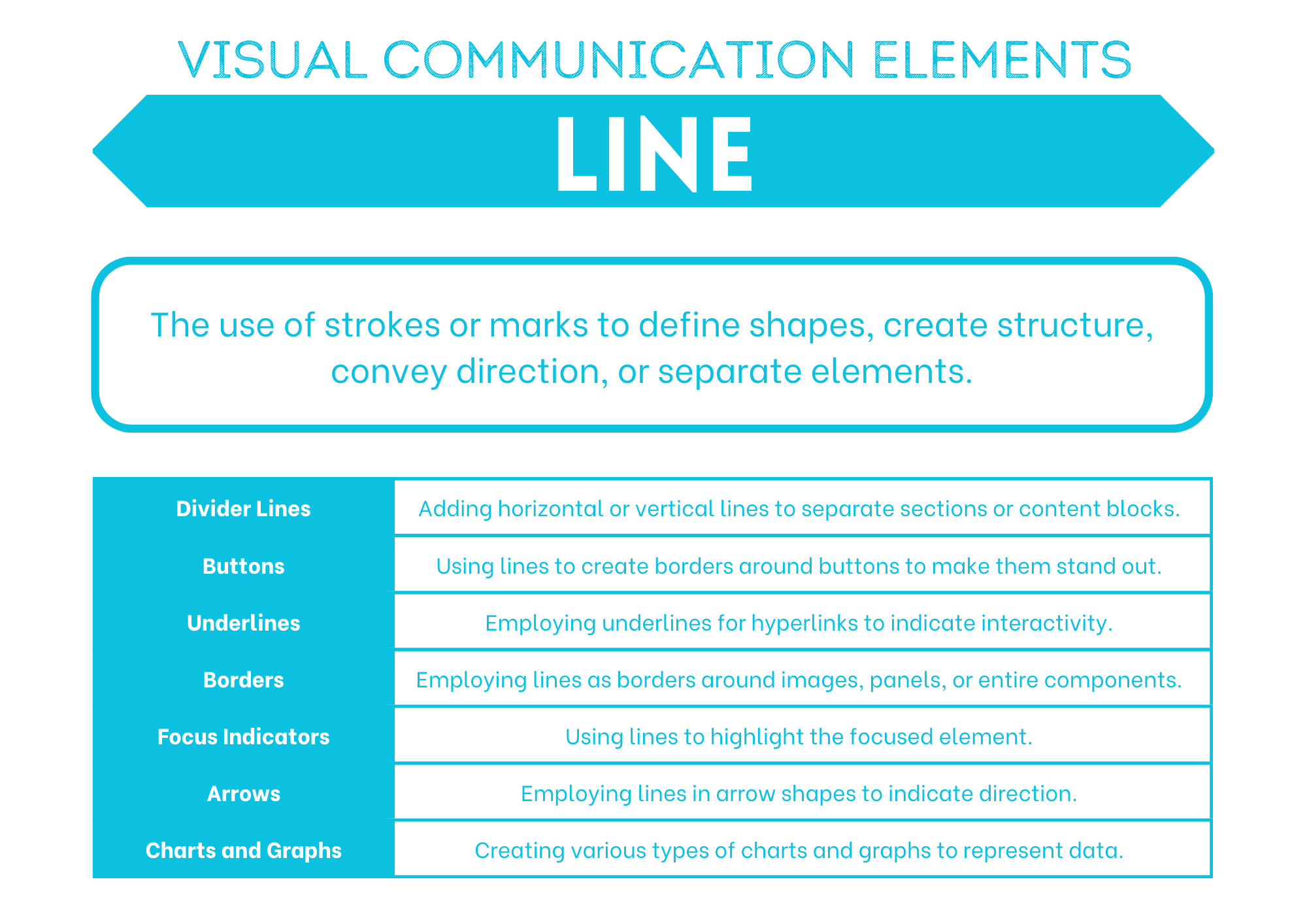 Line summary poster