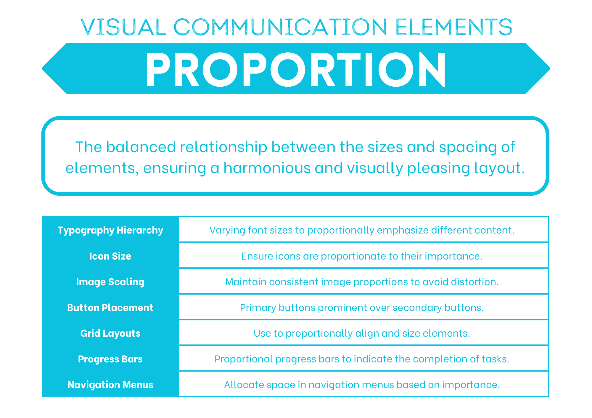 Proportion summary poster