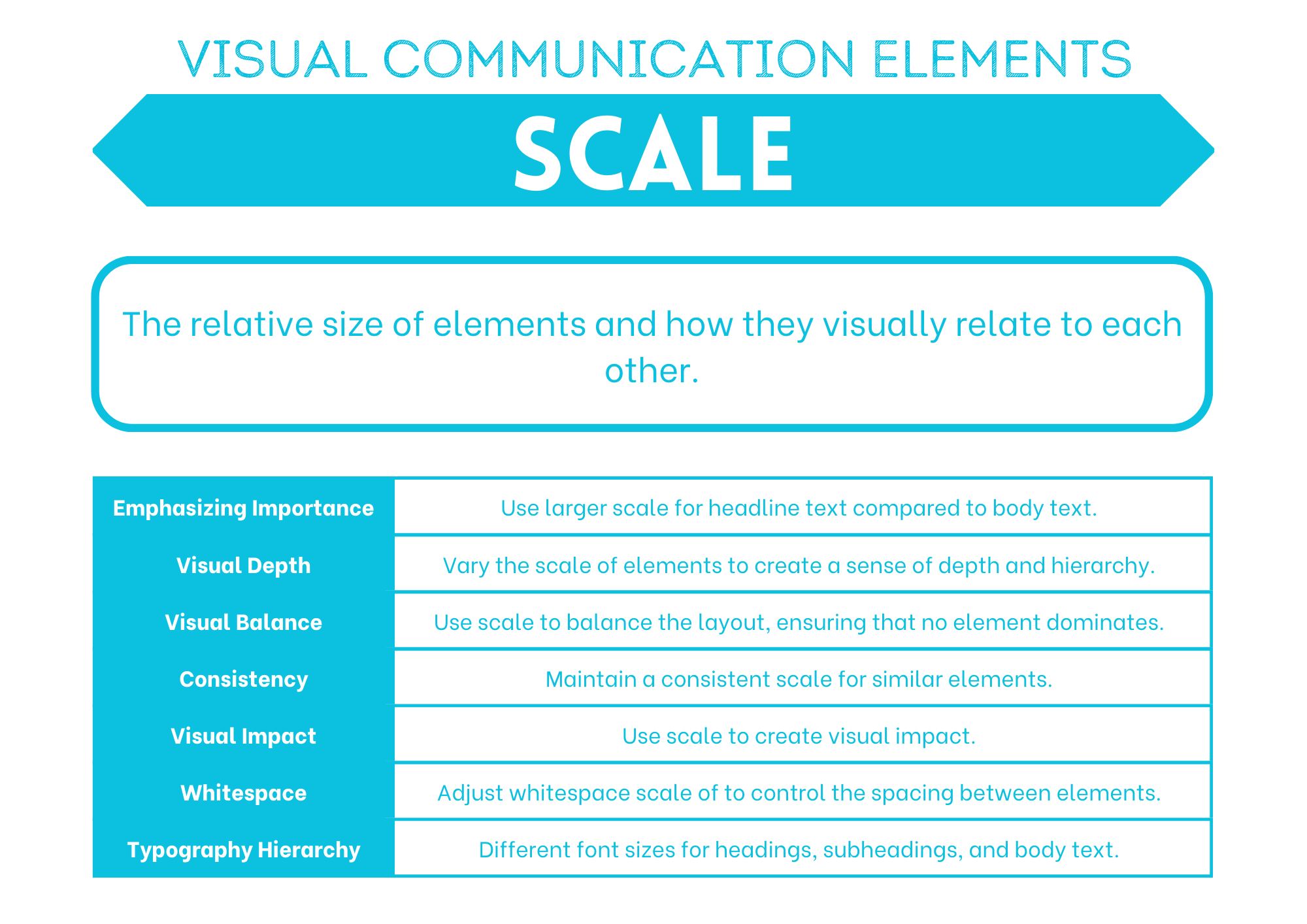 Scale summary poster