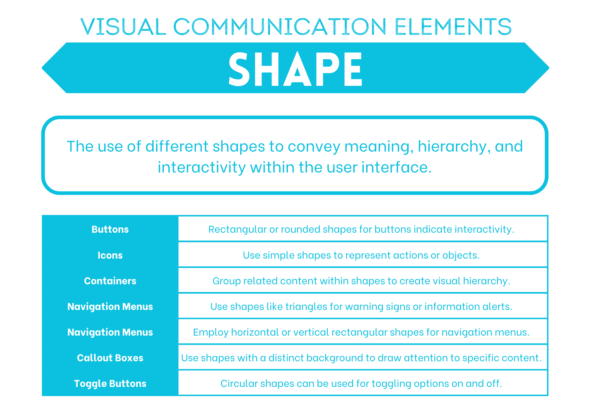 Shape summary poster