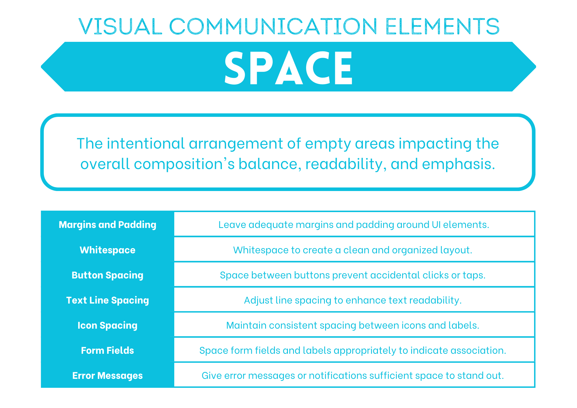 Space summary poster