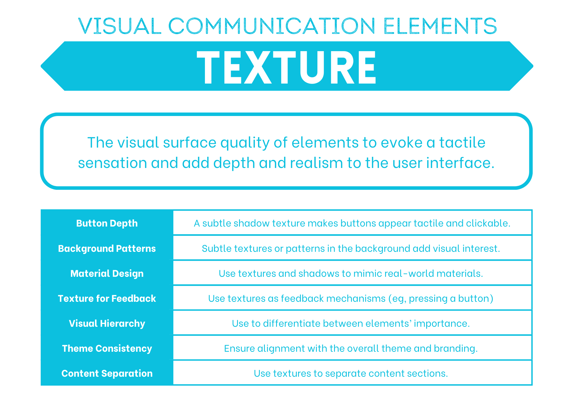 Texture summary poster